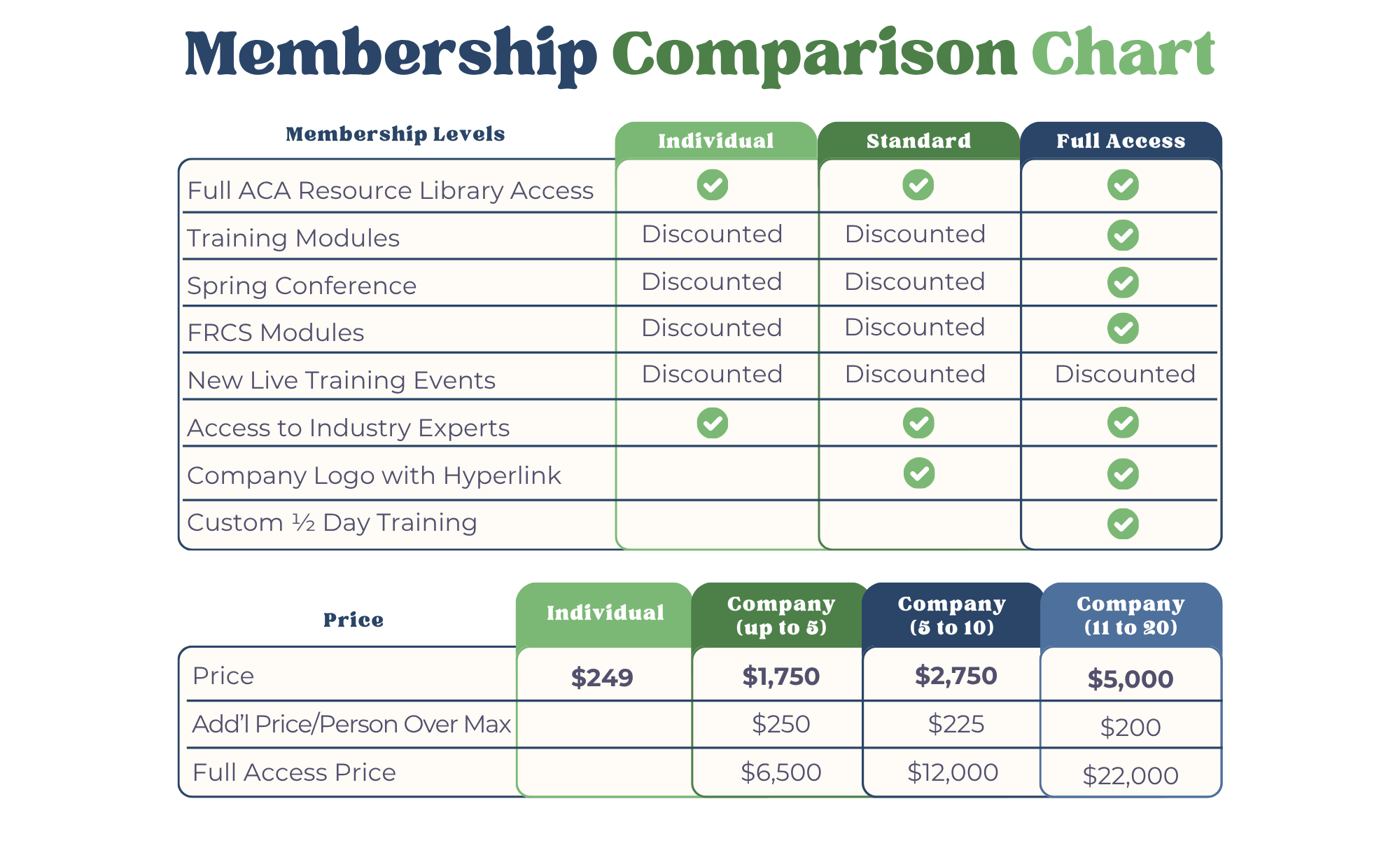 Insurance Carrier & Vendor Memberships
